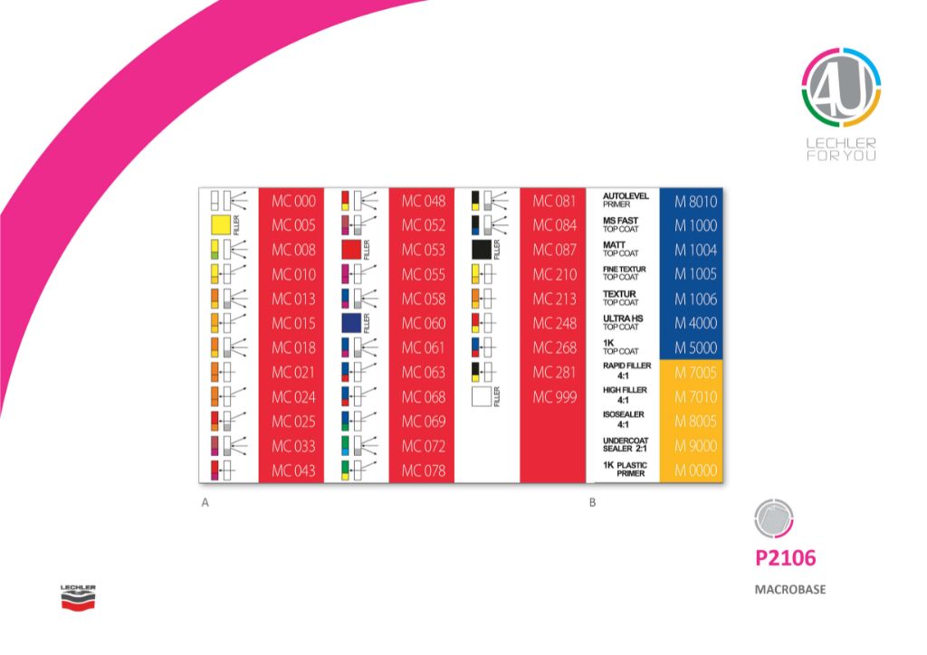 Aufkleber Für Macrobase Rührsystem